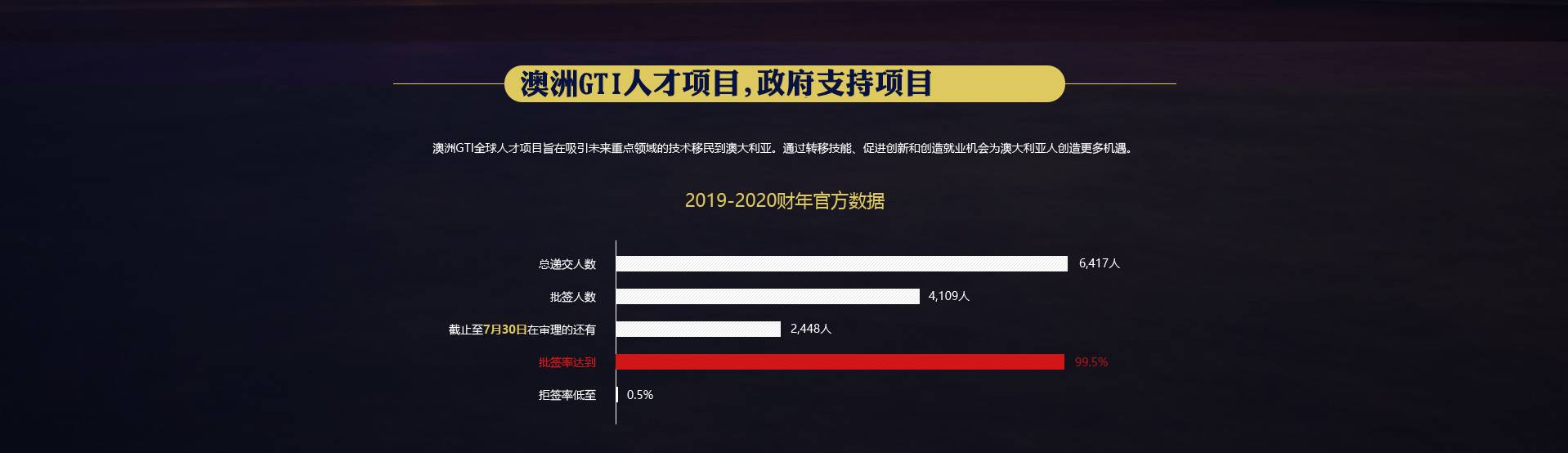 太平洋出国