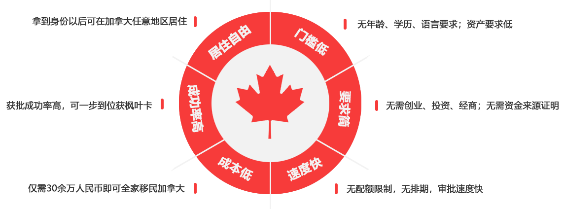 太平洋出国