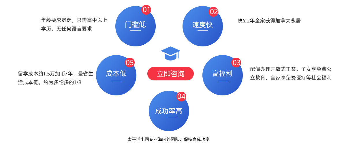太平洋出国