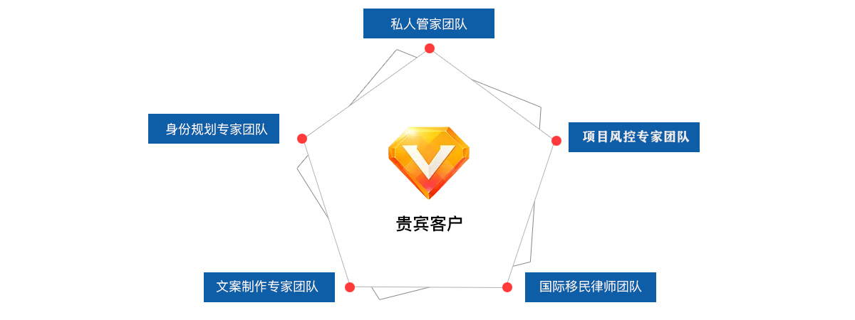 太平洋出国