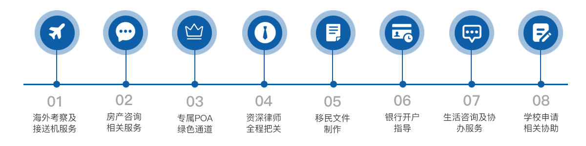 太平洋出国